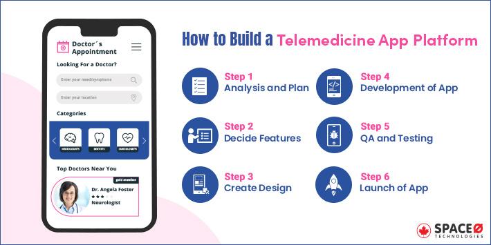 steps to build a telemedicine app