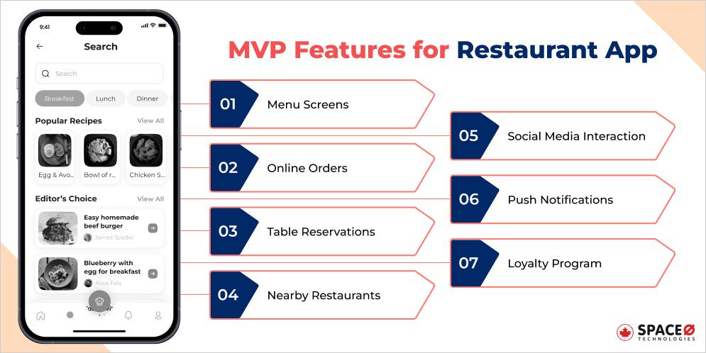 MVP Features for Restaurant App