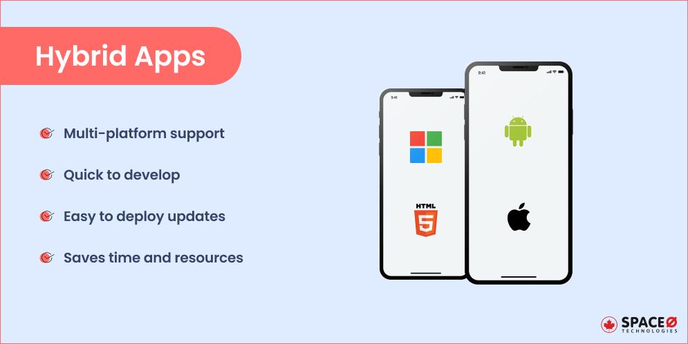 Hybrid Apps