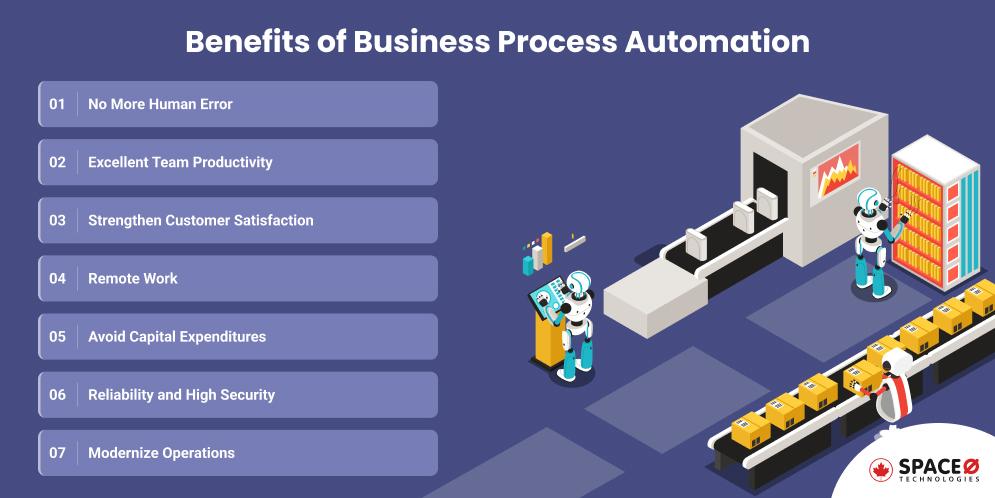Benefits of Business Process Automation