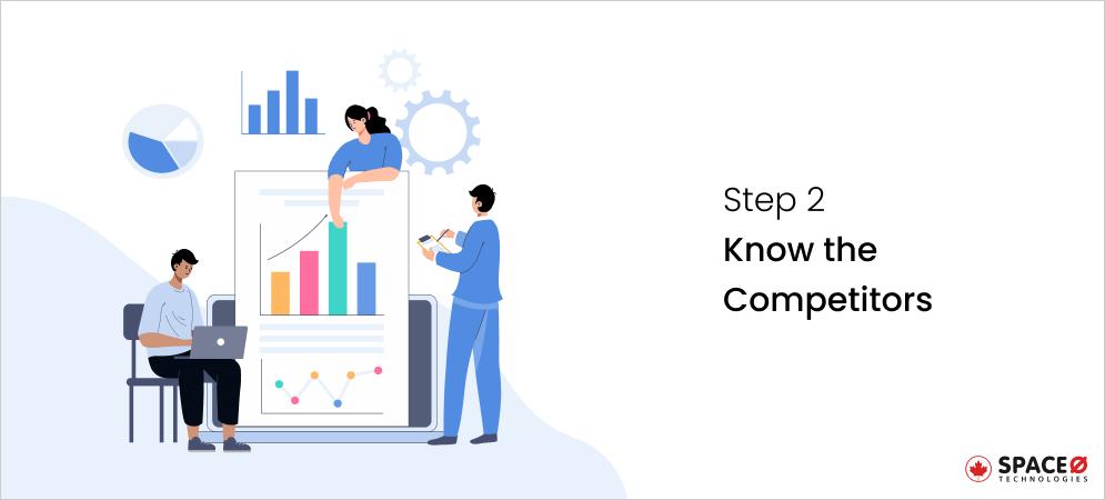 Identify the Competitors