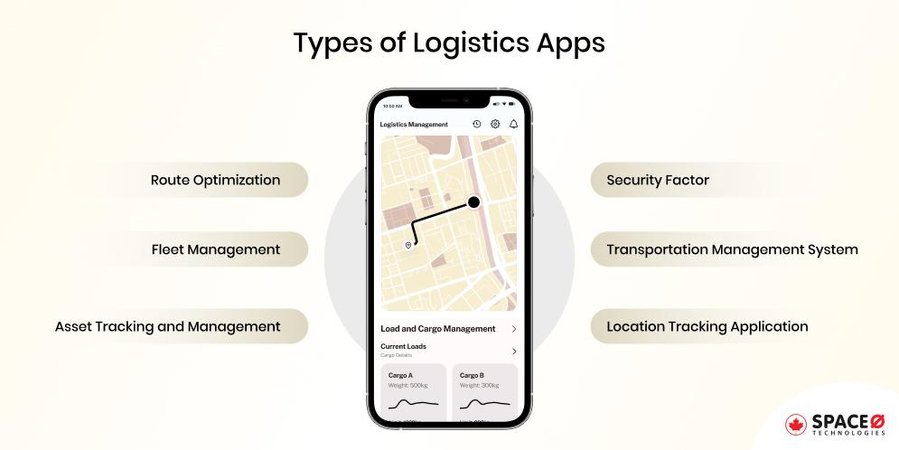 Types of Logistics Apps