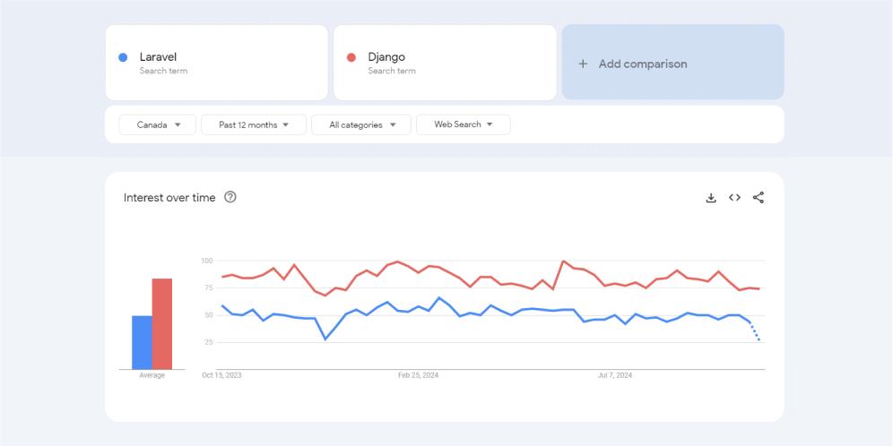 Google Trends