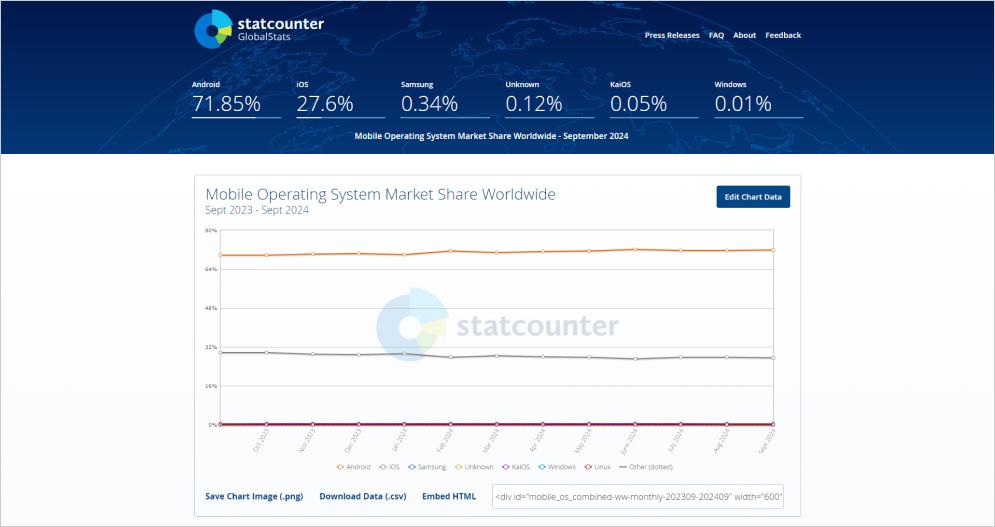 StatCounter