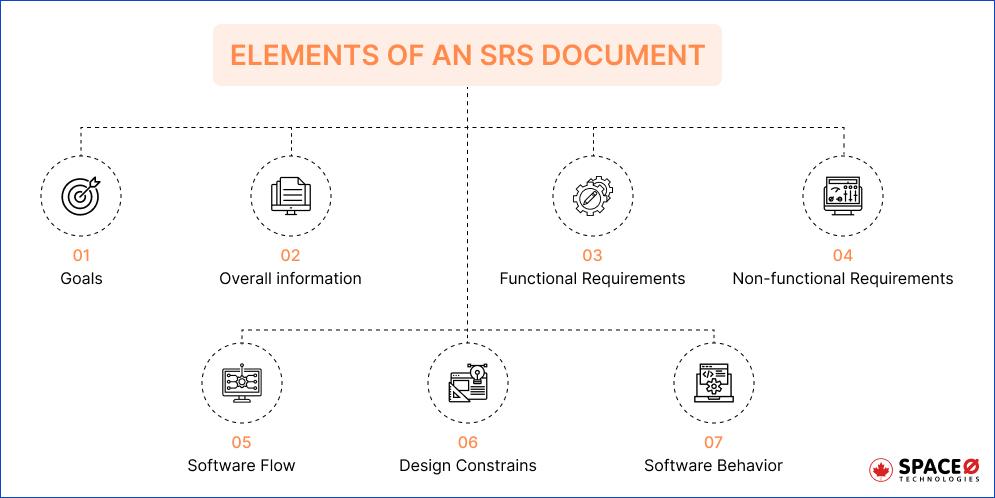 ELEMENTS OF AN SRS DOCUMENT