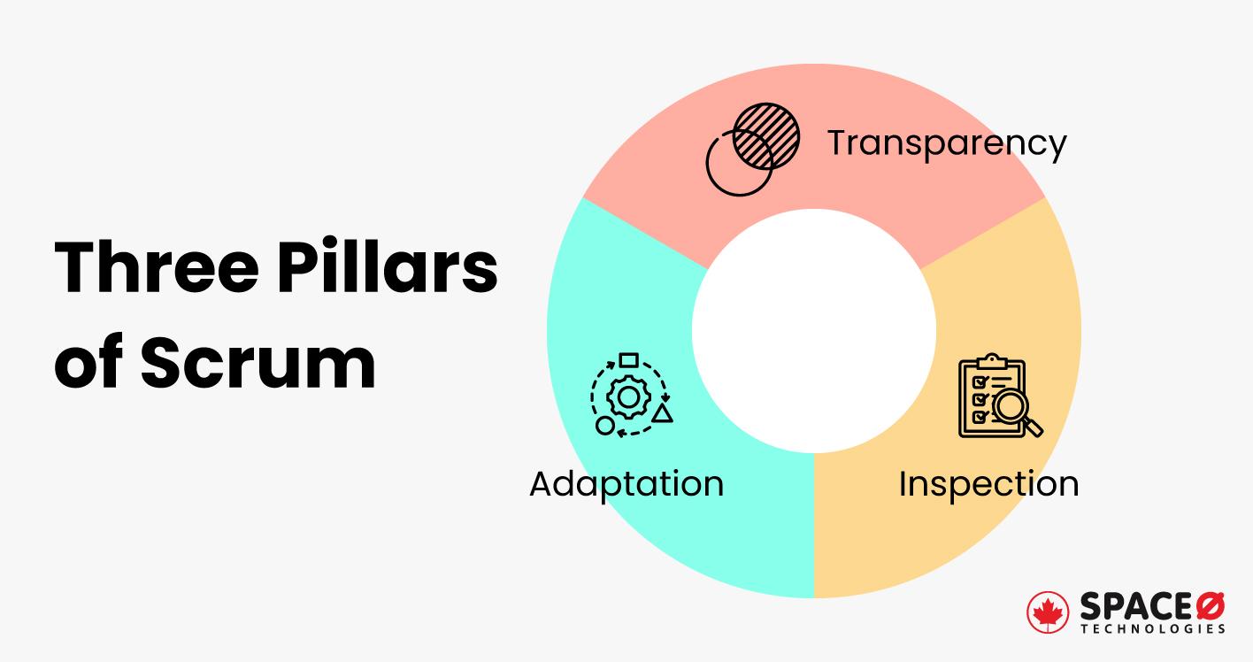 Three-Pillars-of-Scrum