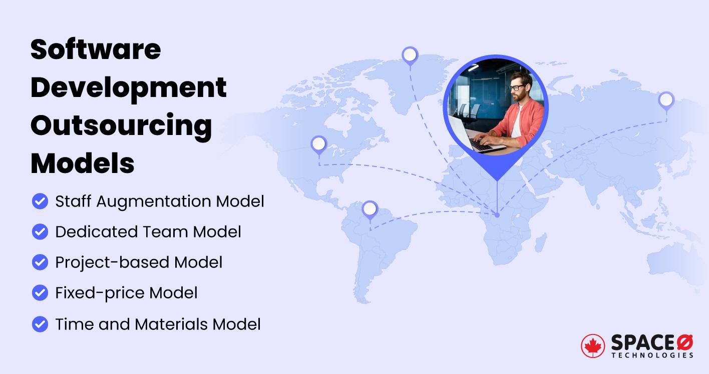 Software Development Outsourcing Model