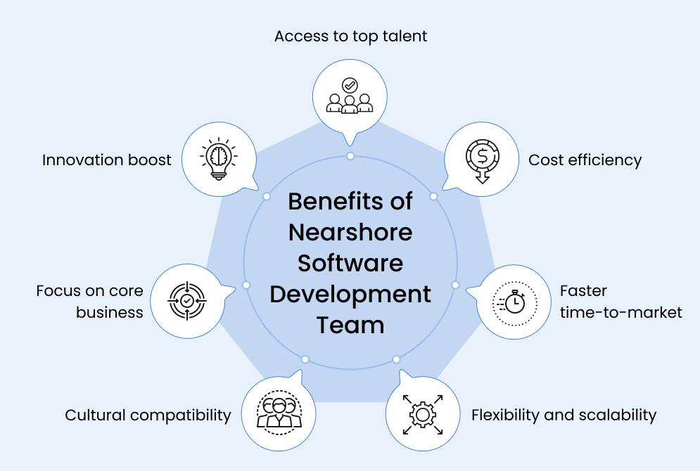 Benefits Nearshore Development Team