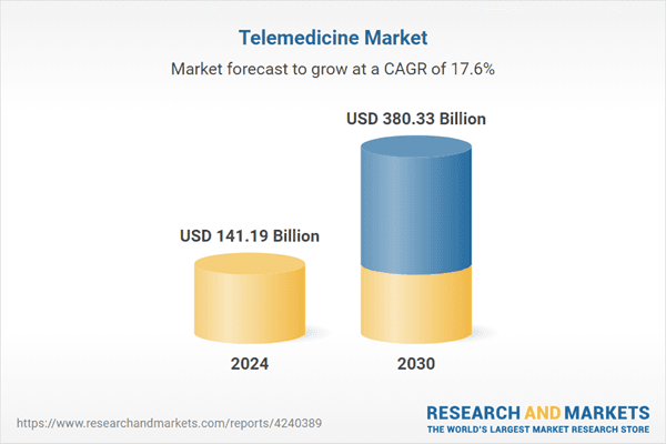 telemedicine market