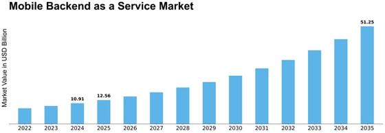 mobile-backend-service-market_market_size