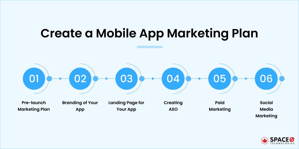 Marketing Your Mobile App