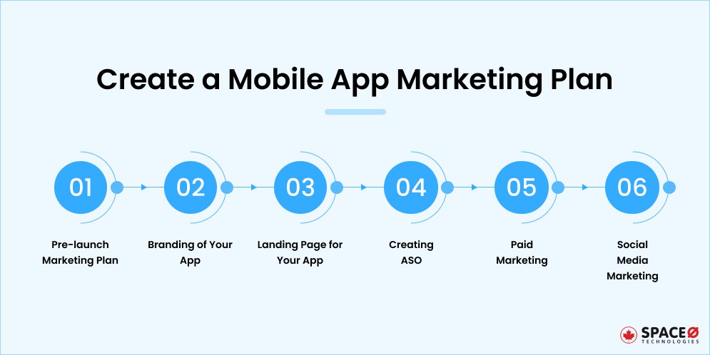 Marketing Your Mobile App
