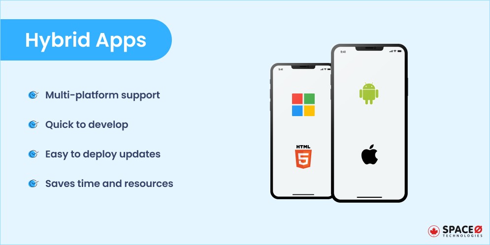 Hybrid Apps