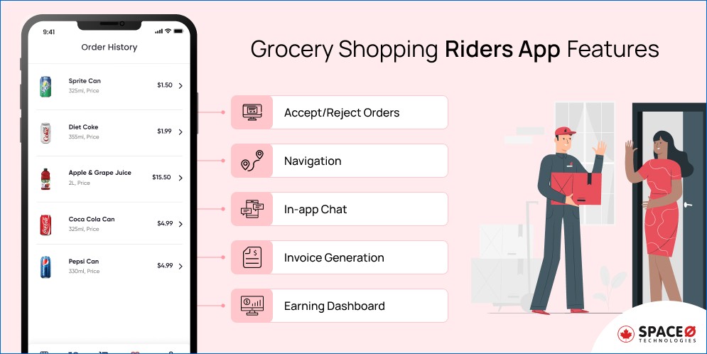 Grocery Shopping Riders App Features