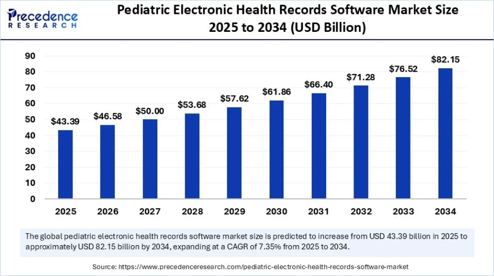 EHR market size