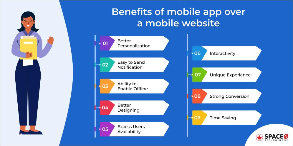 Benefits of mobile app over a mobile website