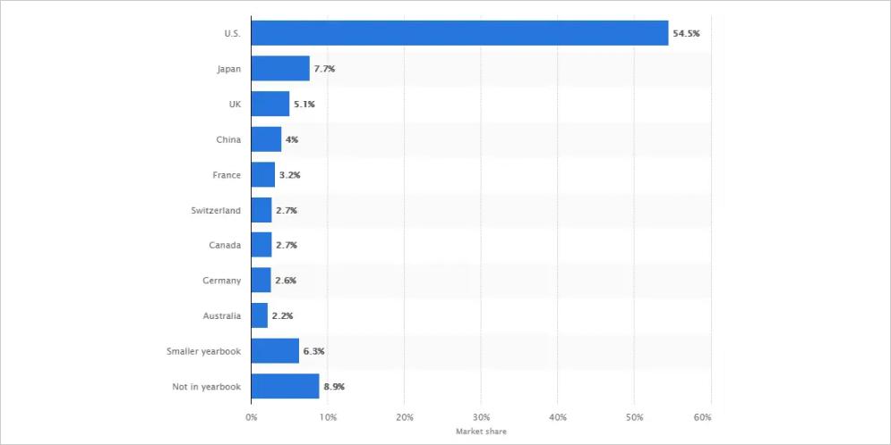 Why Should You Digitize Your Investment Business