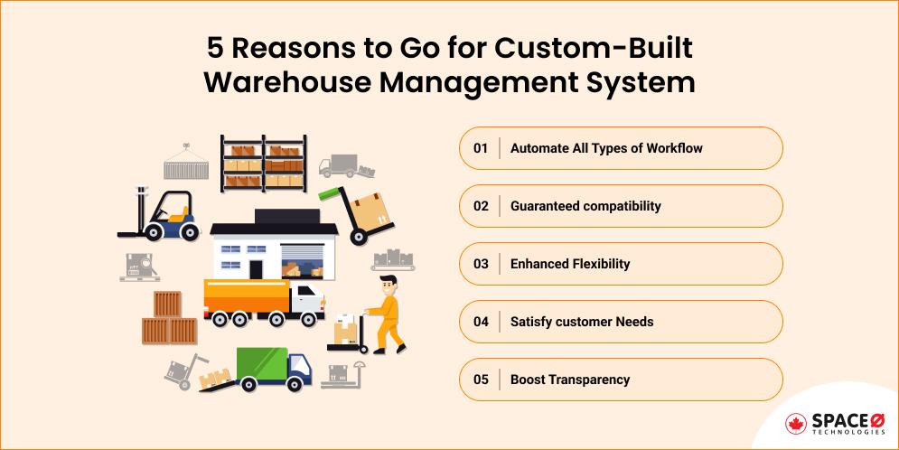 5 Reasons to Go for Custom-Built Warehouse Management System
