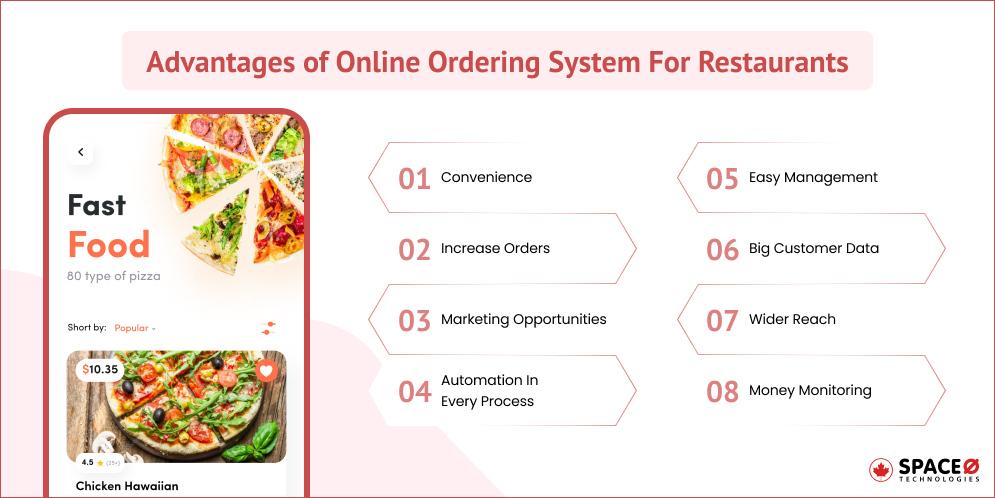 Advantages of Online Ordering System For Restaurants