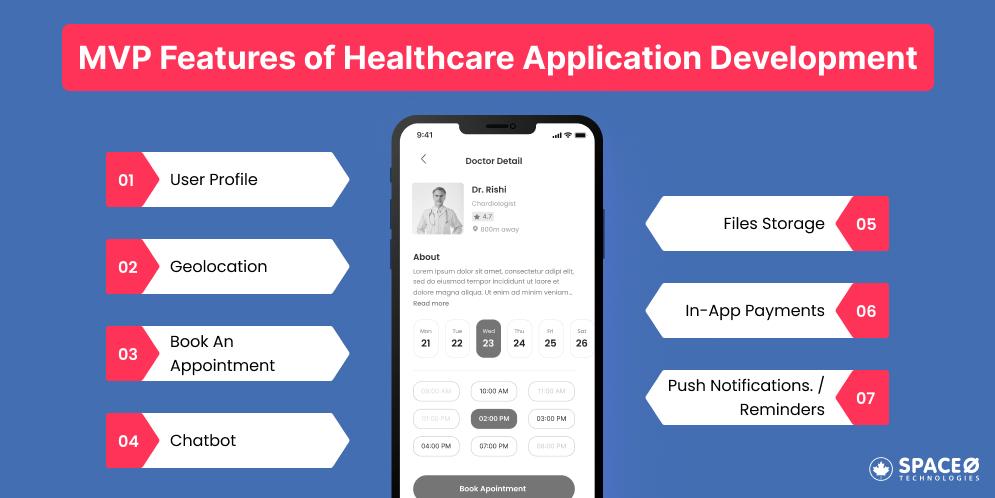 MVP Features of Healthcare Application Development
