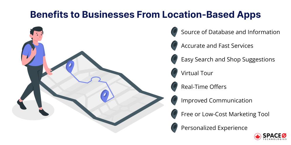 Benefits of Location-Based Apps to Businesses