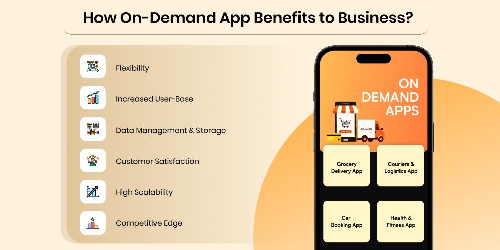 On-demand App Benefits to Business