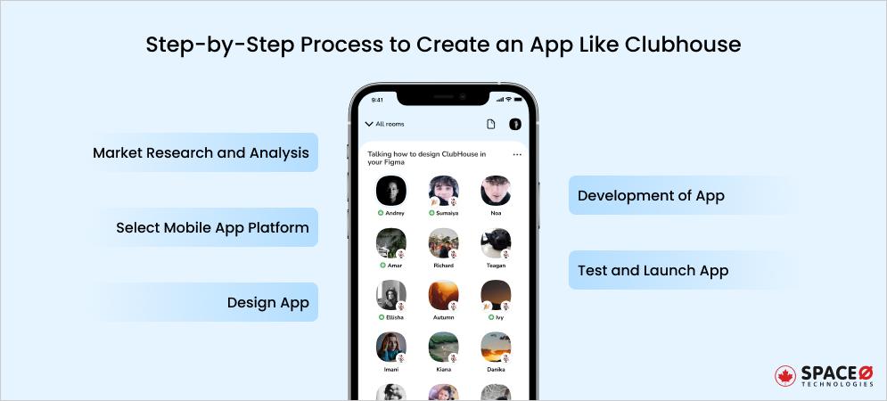 Step by Step Process to Create an App Like Clubhouse