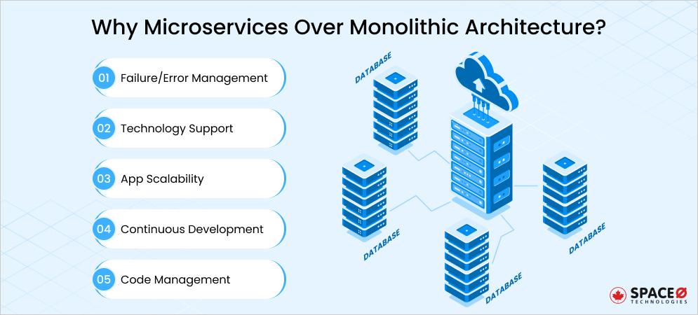 Why Microservices Over Monolithic Architecture