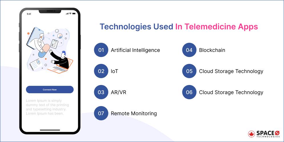 Advanced Technologies Used In Telemedicine Apps