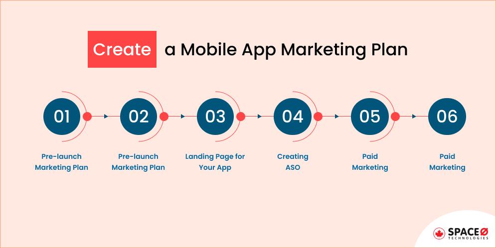Create a Mobile App Marketing Plan