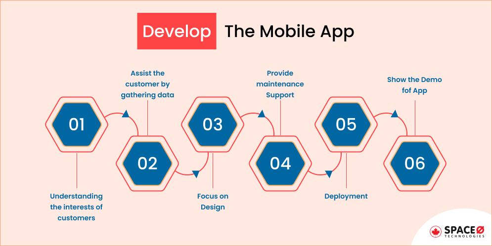 Develop The Mobile App