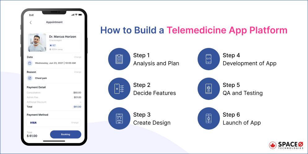 How to Build A Telemedicine App Platform in 6 Steps