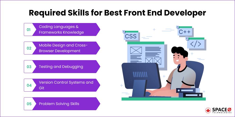 Front-end Developer Skills