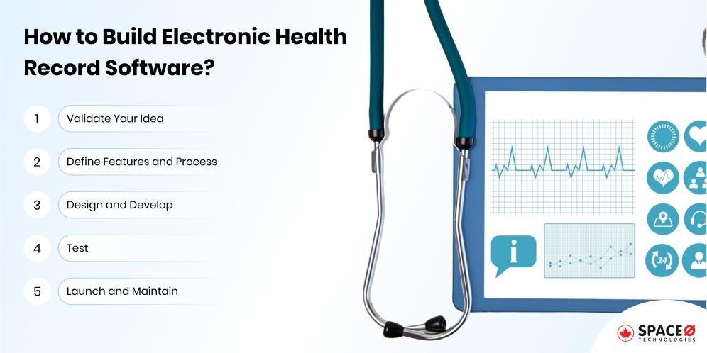 How to Build Electronic Health Record Software