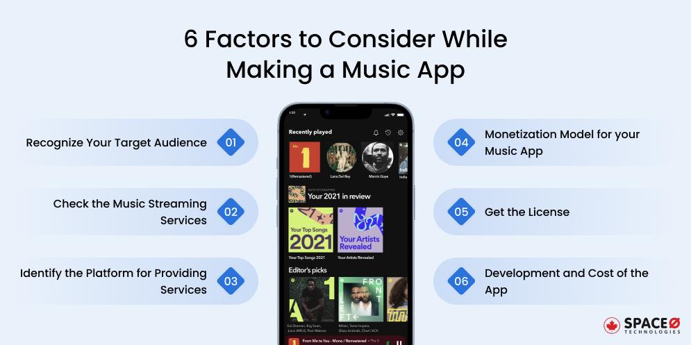 factors to consider while making a music app