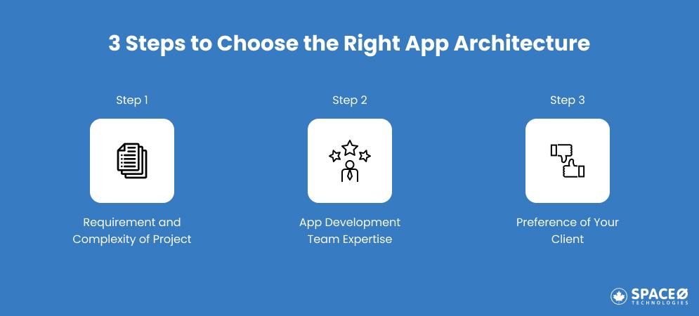 3 Steps to Choose the Right App Architecture For App Development