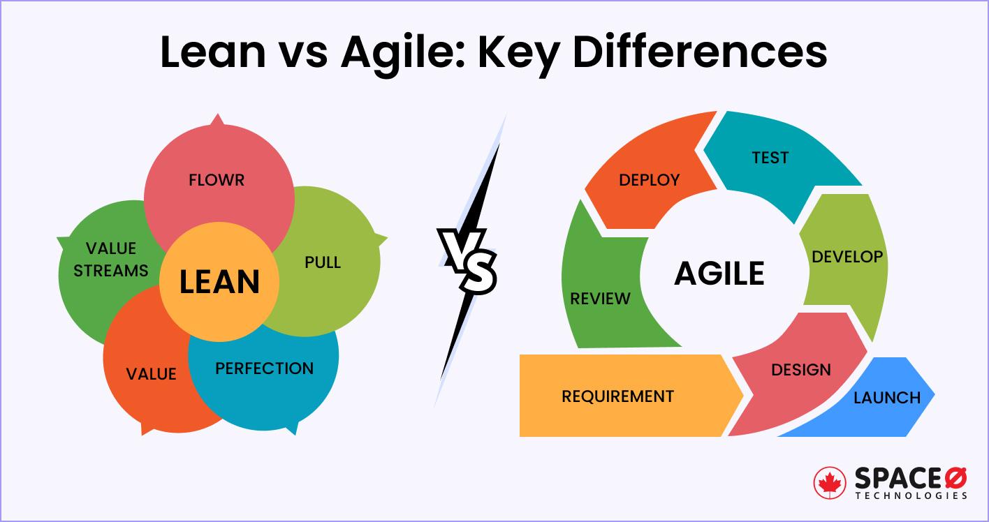 Lean vs Agile Difference
