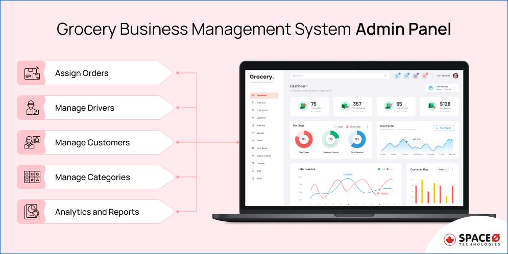 Grocery Business Management System Admin Panel