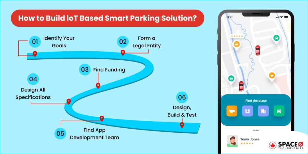 How to Build loT Based Smart Parking Solution_