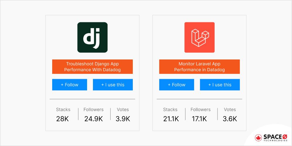 Django vs Laravel_ Marketshare and Popularity