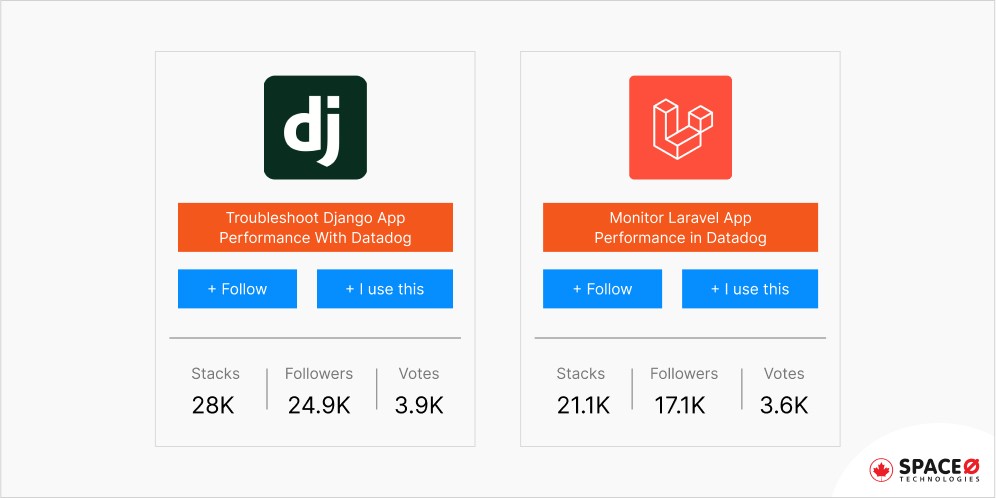 Django vs Laravel_ Marketshare and Popularity
