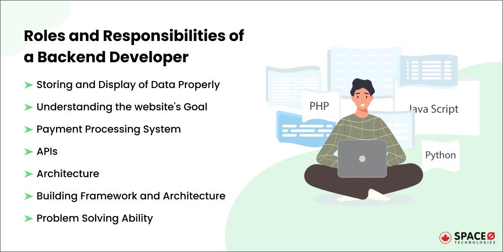 Roles and Responsibilities of a Backend Developer