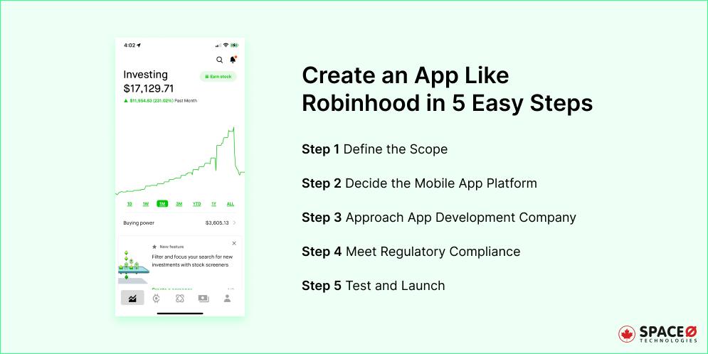 How to Create an App Like Robinhood in 5 Easy Steps