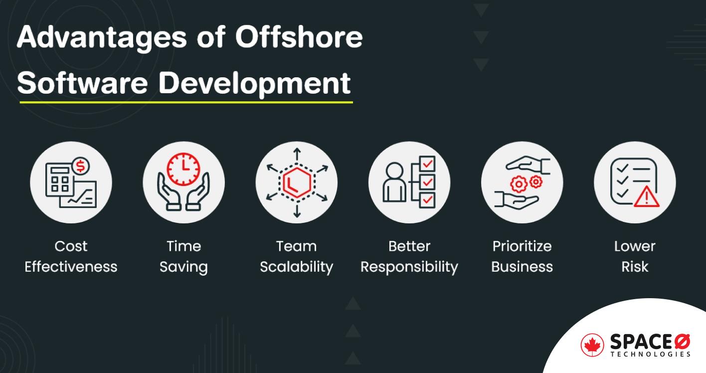 What is SDLC_ Understand 7 Stages of Software Development Life Cycle