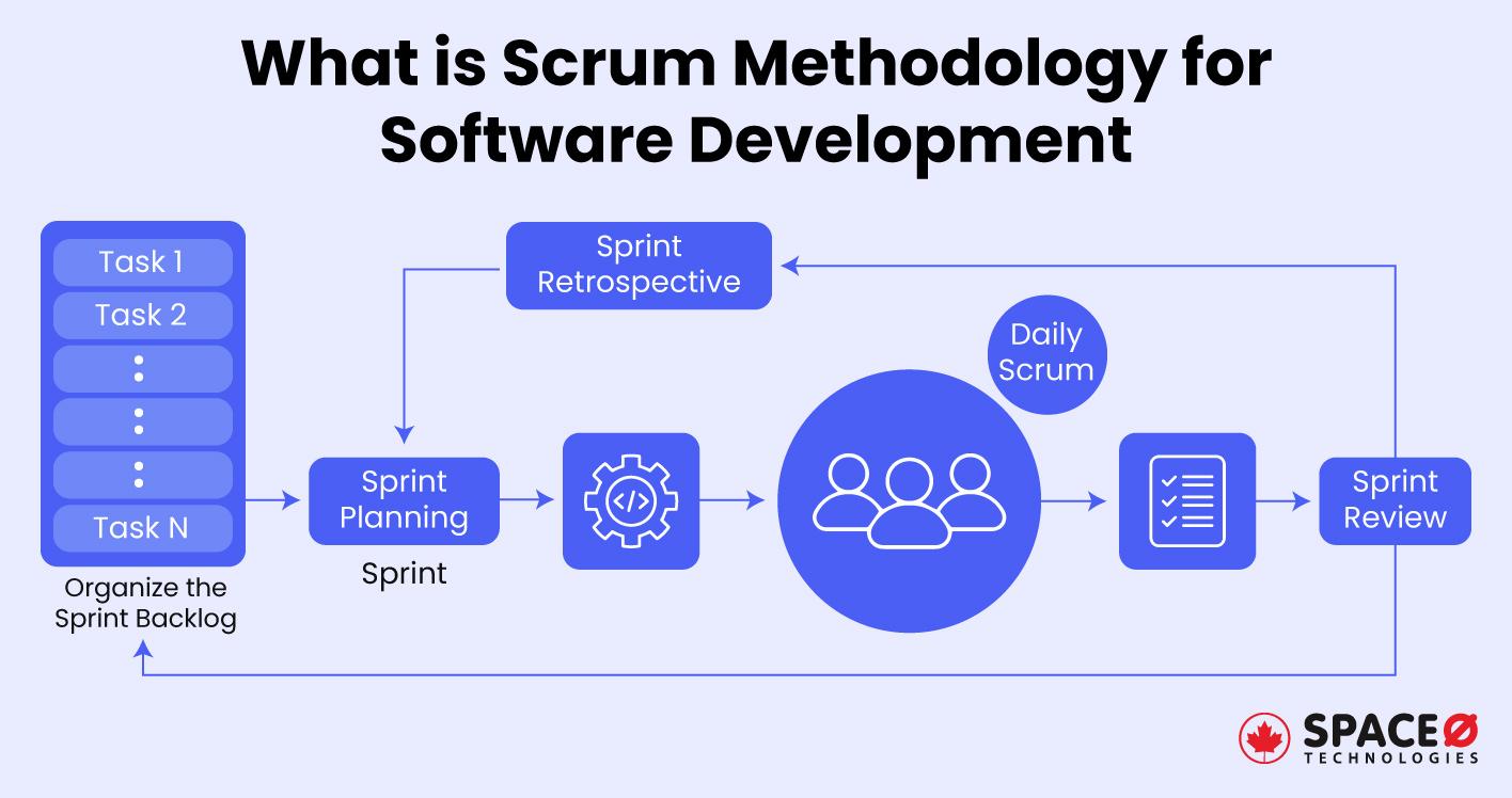What-is-Scrum-Methodology-for-Software-Development