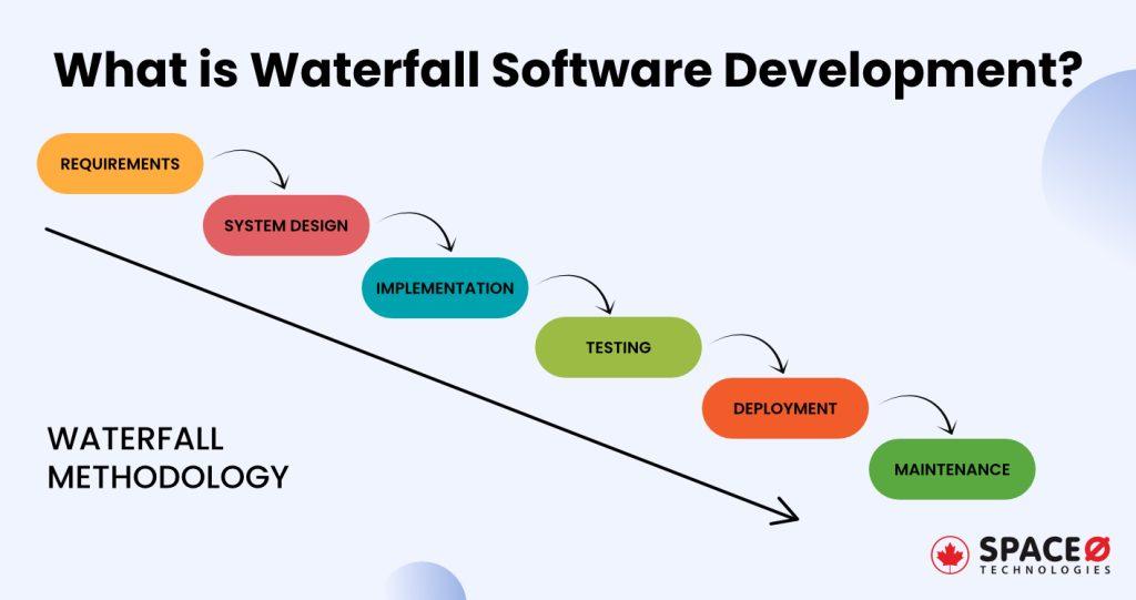 What is Waterfall Software Development
