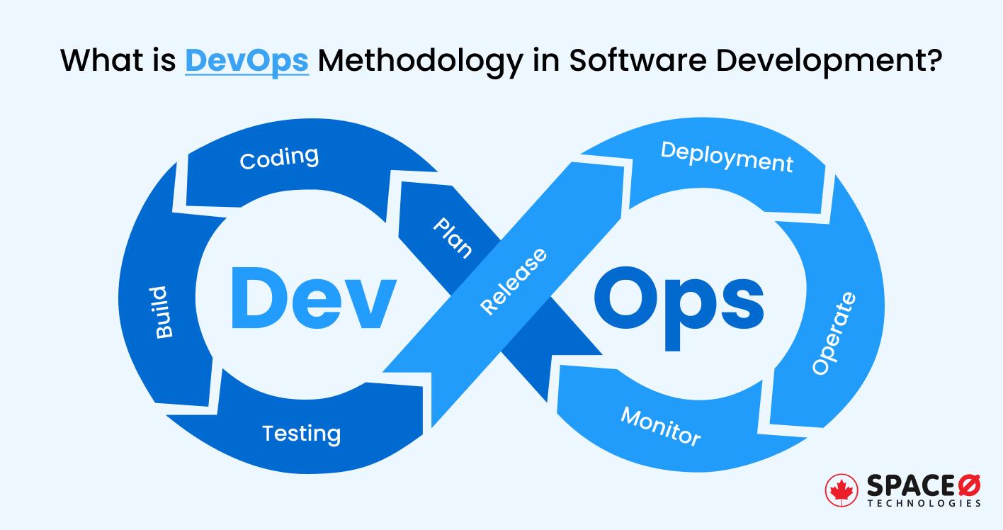 What is DevOps Methodology_ A Complete Guide