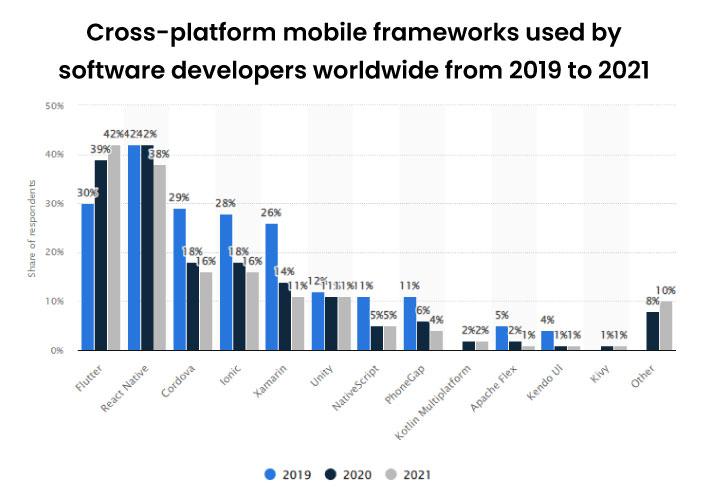 app developers use Flutter