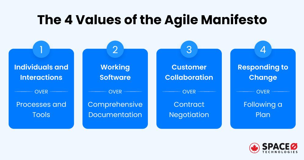 The-4-Values-of-the-Agile-Manifesto