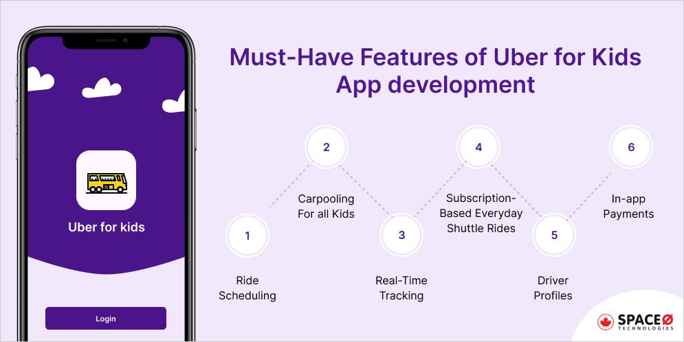 Features of Uber for Kids App development